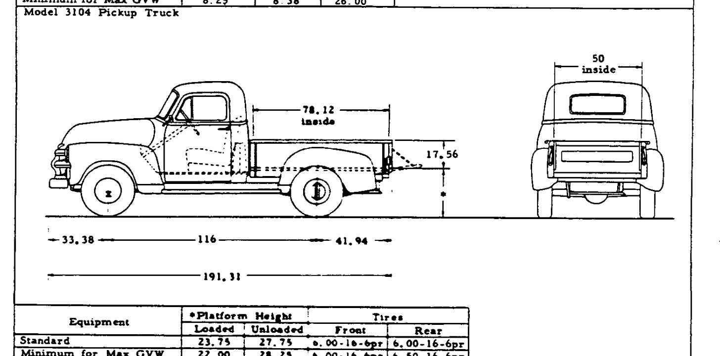 3100 Taskmaster 283 V8