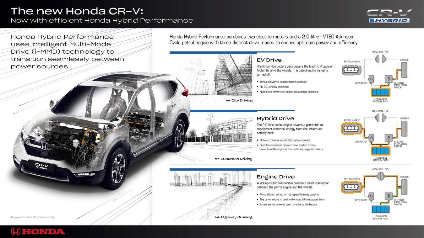 CR-V Hybrid US